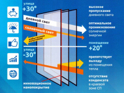 Мультифункцианальный стеклопакет в подарок