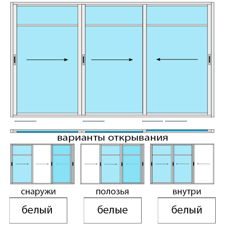 Раздвижные двух полосные пластиковые двери SLIDWIN (Balconka) 3 створки с импостом ШхВ 1900х2200 стеклопакет 14мм (4х6х4)  цвет белый.