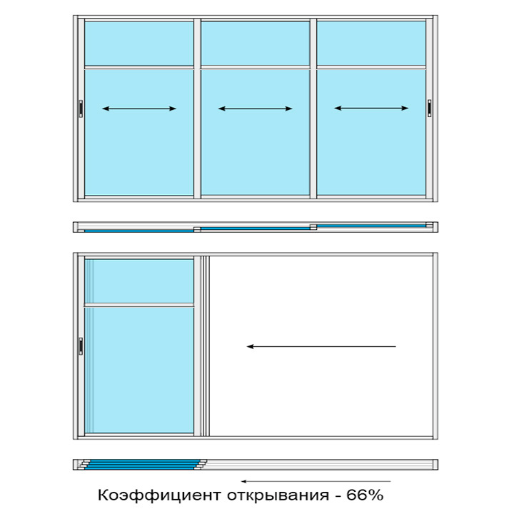 Раздвижное панорамное пластиковое окно SLIDORS 4-х полосная 3 створки с горизонтальным импостом