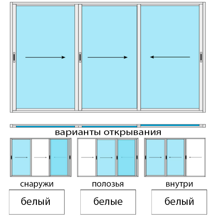 Раздвижная двух полосная пластиковая Дверь SLIDWIN / BALKONKA 3 створки ШхВ 1800х1800 стеклопакет 14мм (4х6х4).  цвет белый.