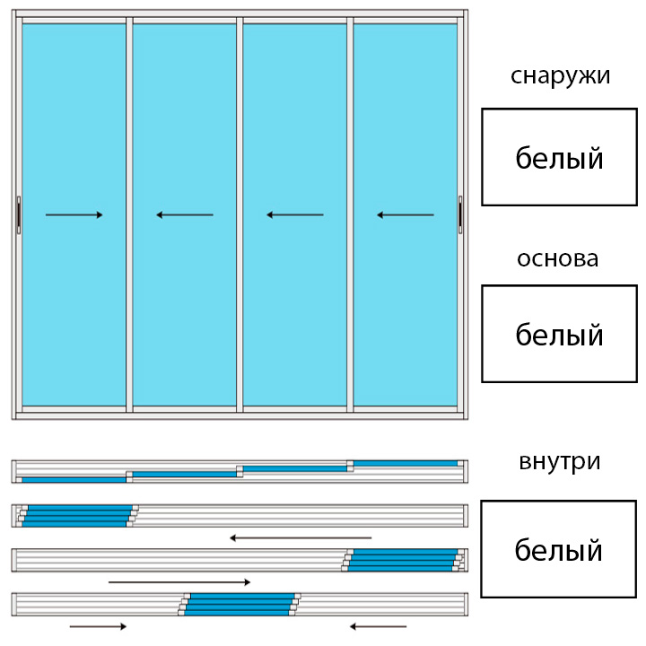 Пластиковые раздвижные окна / двери СЛАЙДВИН сдвоенный 4-x полосный 4 створки белый (4/4) ширина 2600 высота 1900