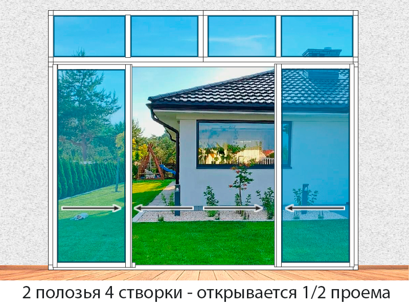 Холодное остекление проемов беседки веранды, террасы шириной 4 м и высотой 2,3м Provedal P640 раздвижные 2-х полосные 4 раздвижные створки на 2-х полозьях с глухими сверху Холодное остекление проемов беседки веранды, террасы шириной 4 м и высотой 2,3м Provedal P640 раздвижные 2-х полосные 4 раздвижные створки на 2-х полозьях с глухими сверху