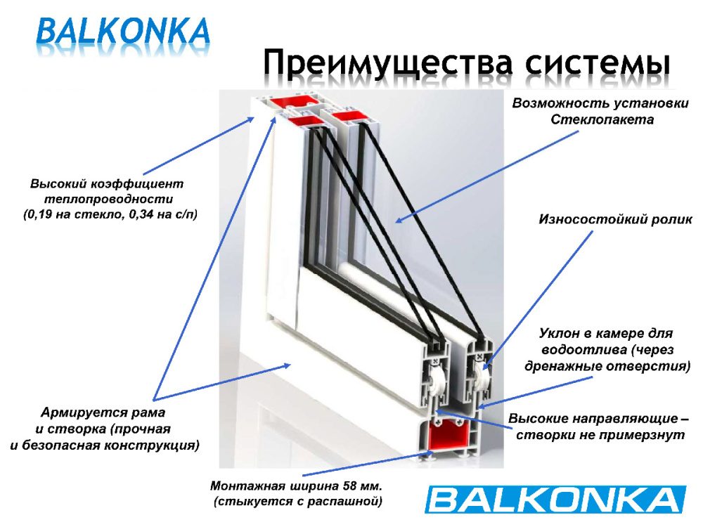 SLIDWIN / BALKONKA - идея, разработанная для остекления террас, беседок, веранд и балконов.