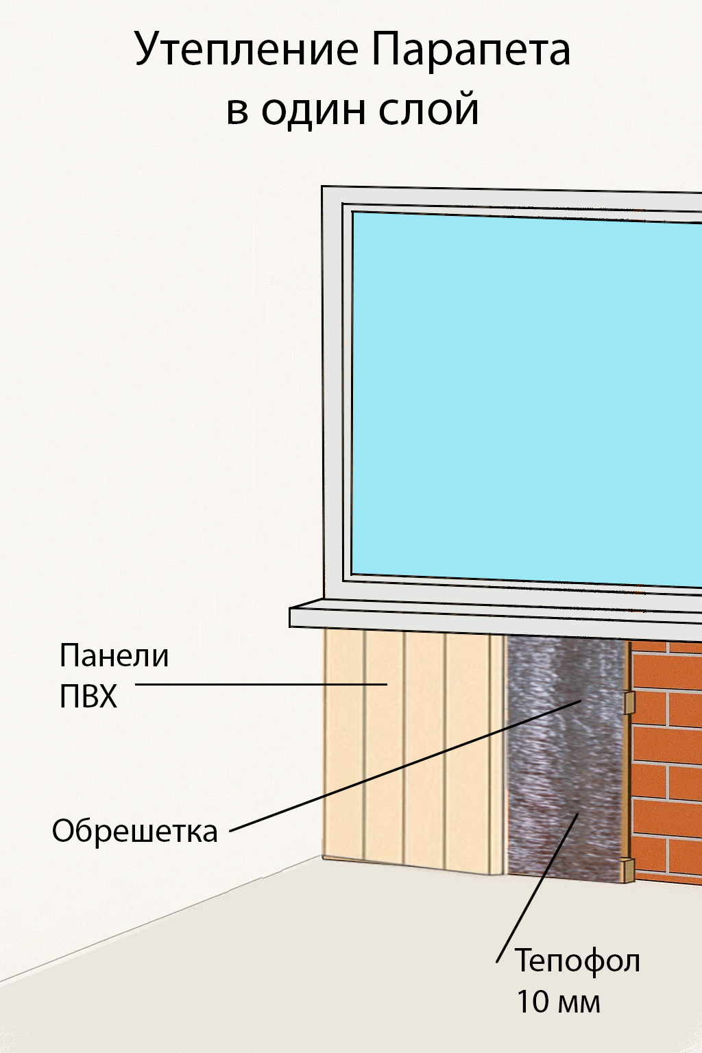 Утепление парапета в 1 слой тепофолом 10 мм (п-т).