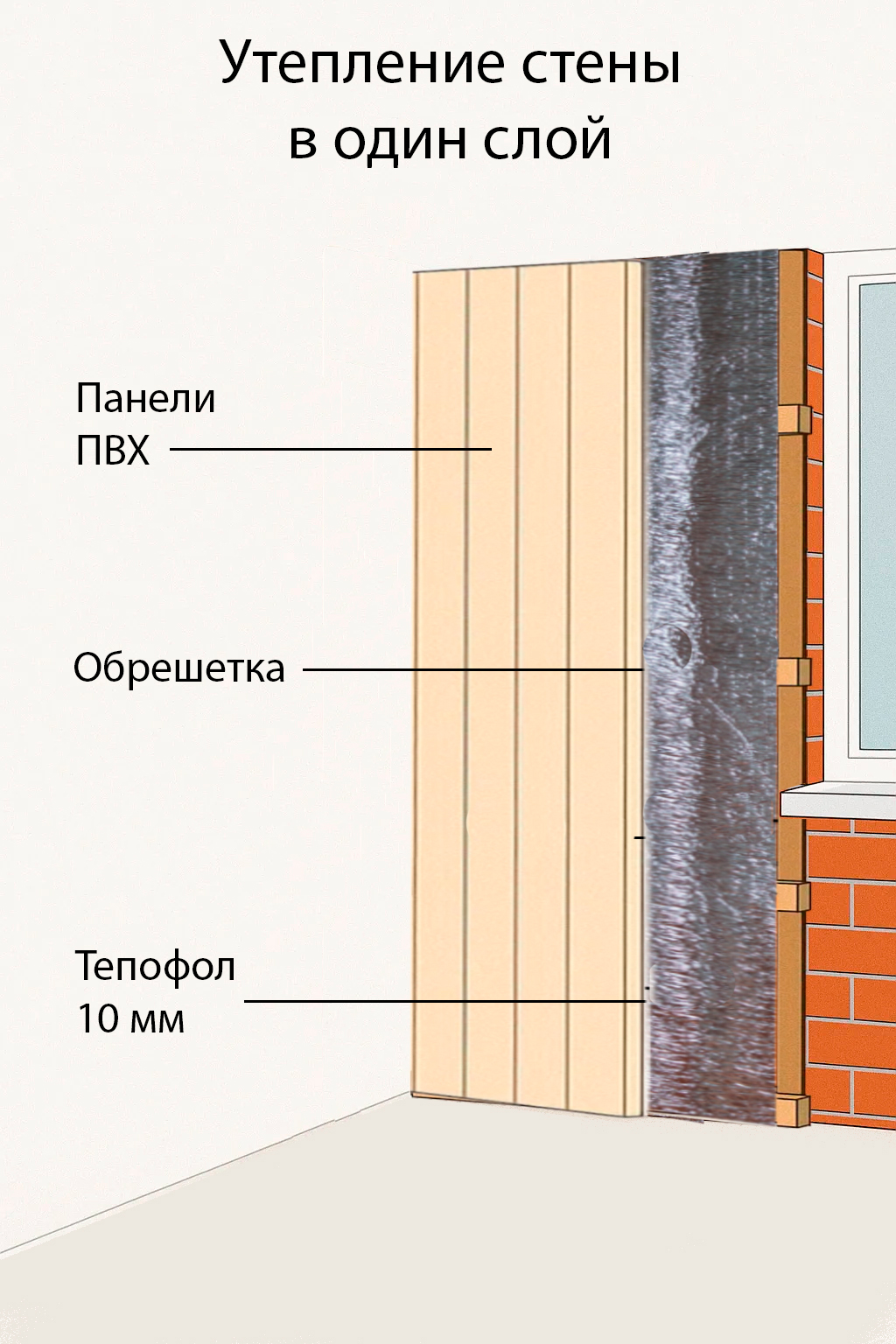 Утепление боковых стен балконов и лоджий в 1 слой тепофолом 10 мм (с).