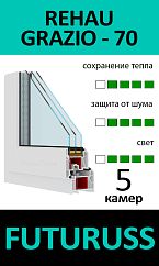 REHAU GRAZIO - 70 + FUTURUSS
