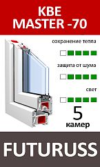 KBE MASTER 70 + FUTURUSS