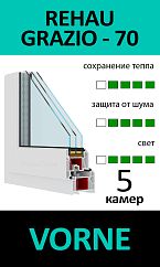 REHAU GRAZIO - 70 + VORNE