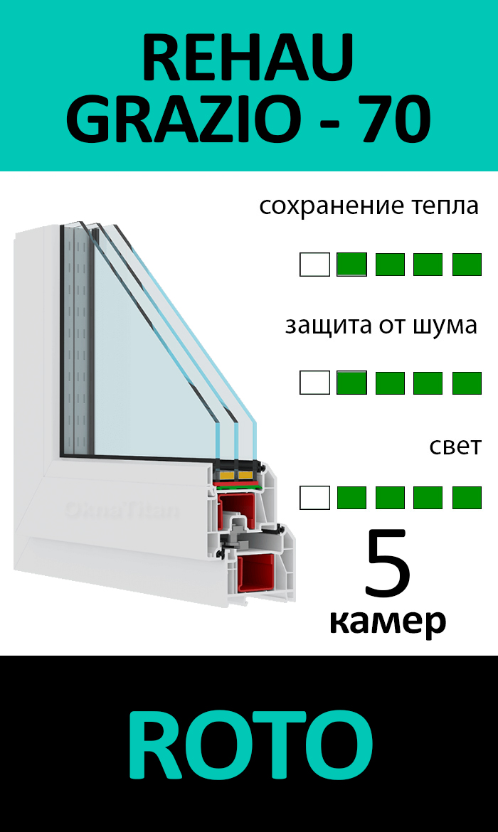 REHAU GRAZIO - 70 + ROTO