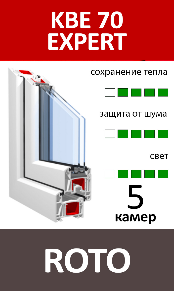 KBE 70 EXPERT ROTO