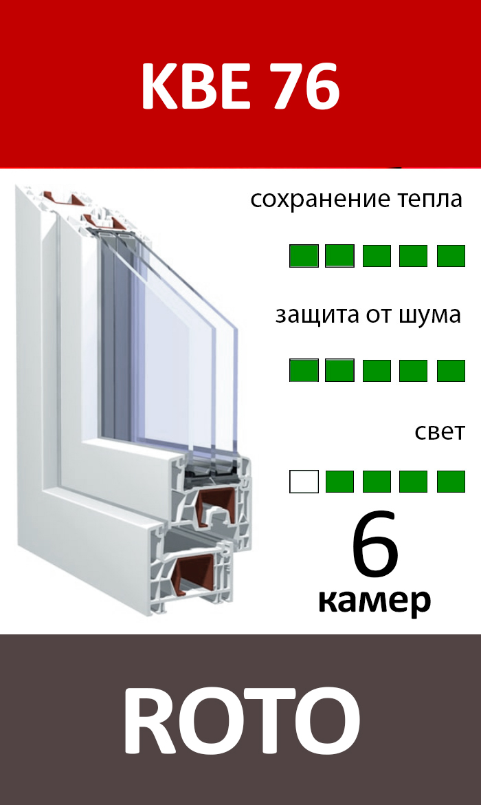 KBE 76 + ROTO