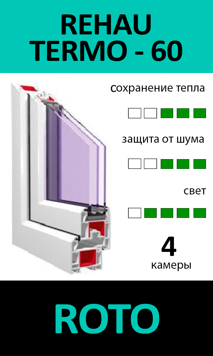 REHAU TERMO 60 + ROTO