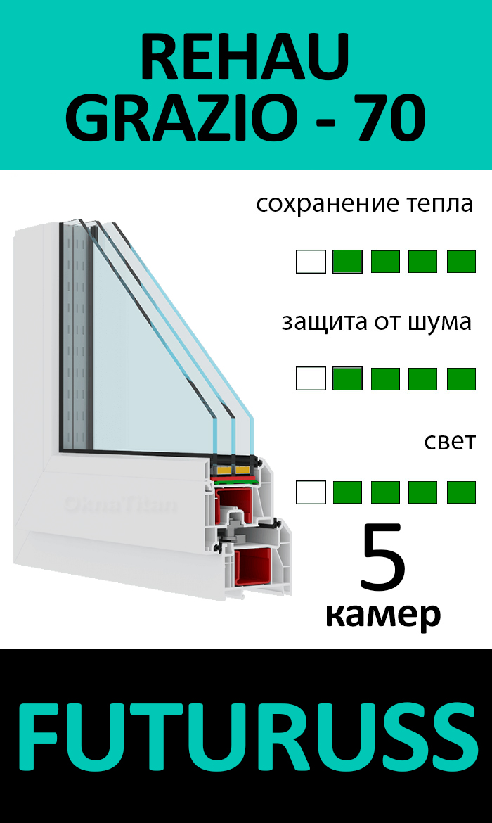 REHAU GRAZIO - 70 + FUTURUSS