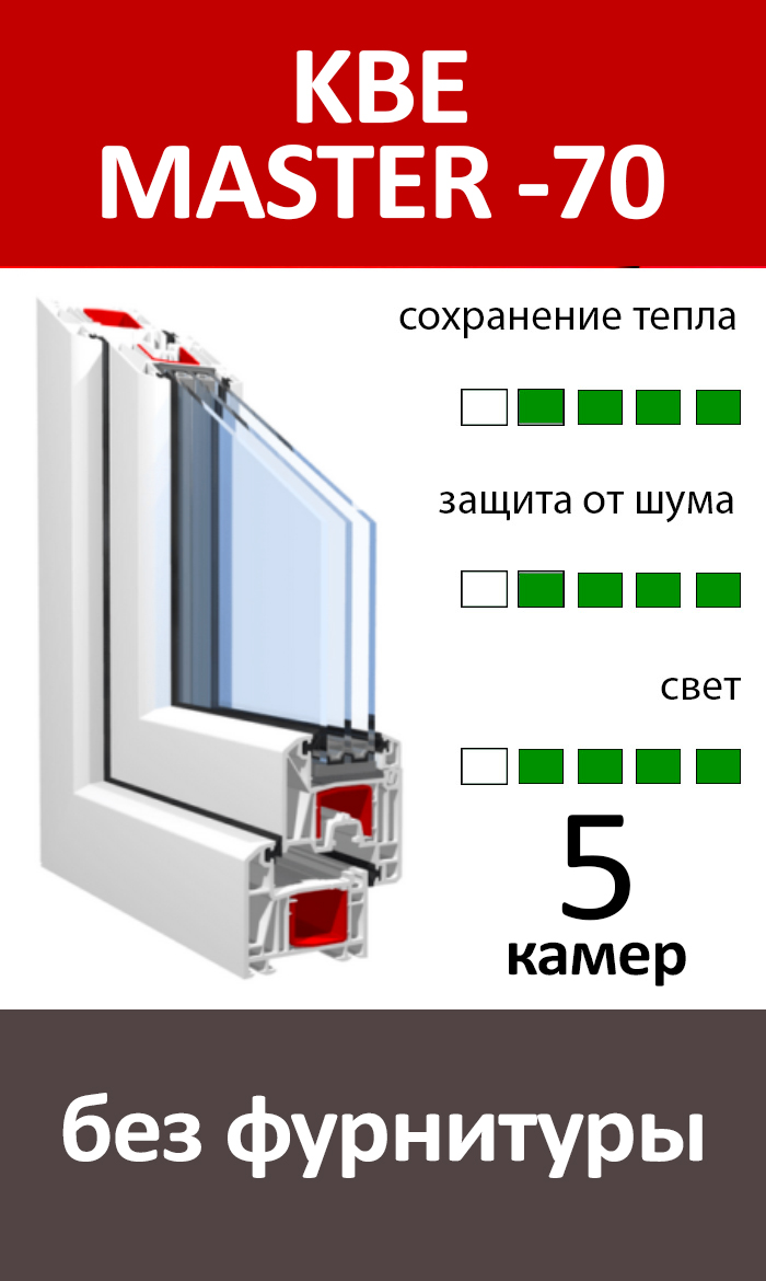 KBE MASTER 70 Глухие
