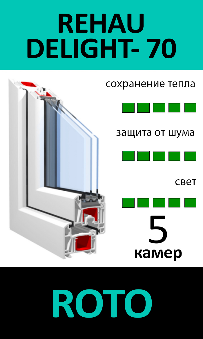 REHAU DELIGHT - 70 + ROTO