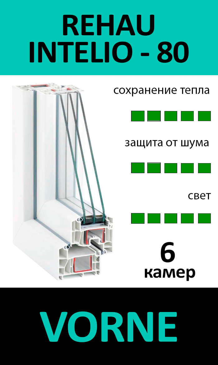 REHAU INTELIO - 80 VORNE