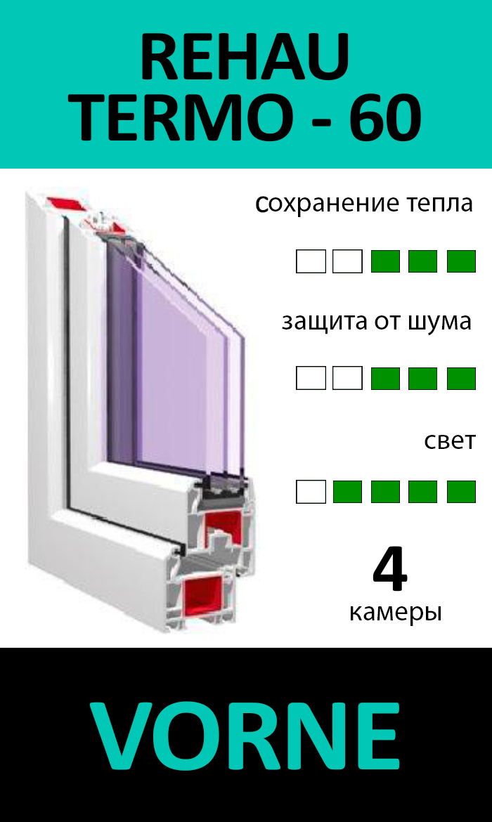 REHAU TERMO 60 + VORNE