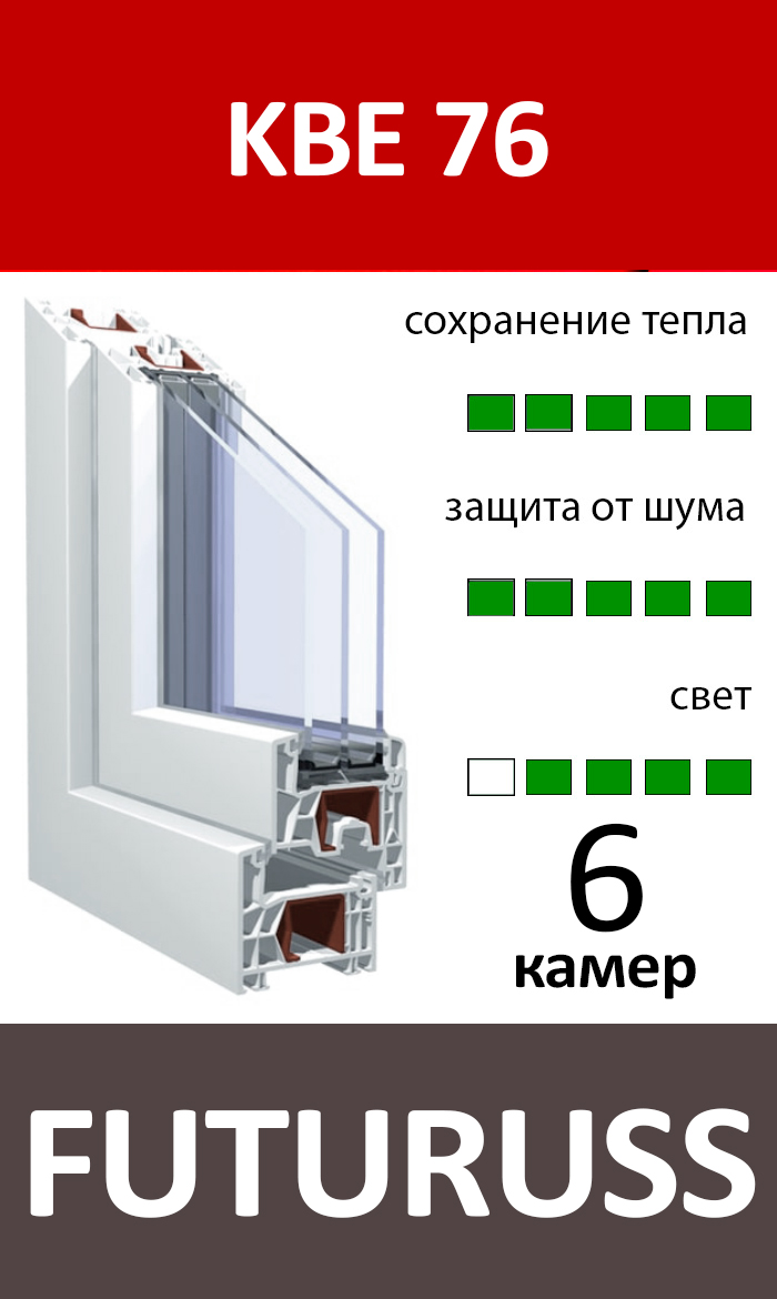 KBE 76 + FUTURUSS