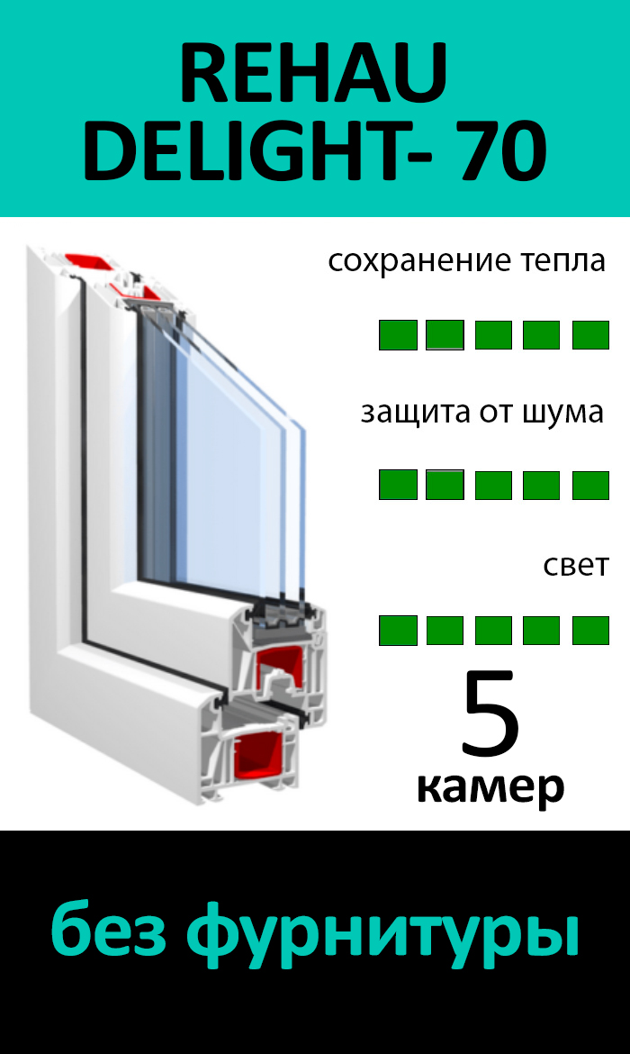 REHAU DELIGHT - 70 ГЛУХИЕ