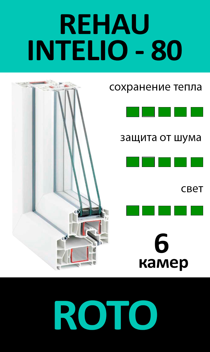 REHAU INTELIO - 80 ROTO