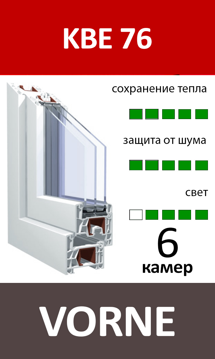 KBE 76 + VORNE