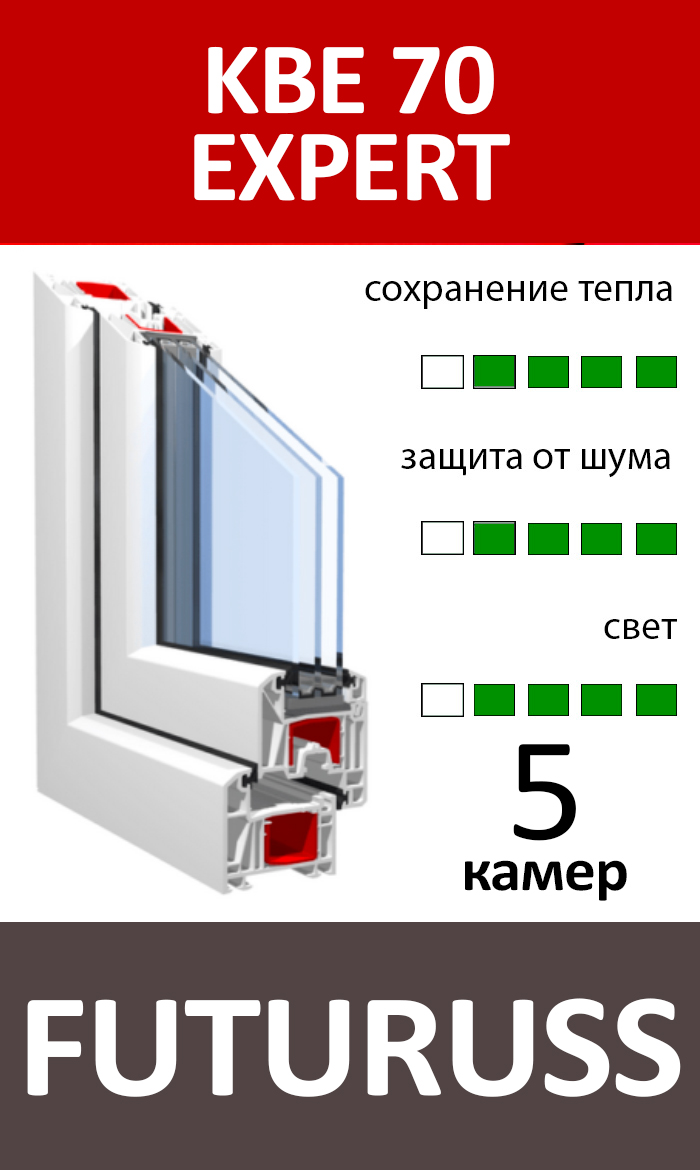KBE 70 EXPERT FUTURUSS
