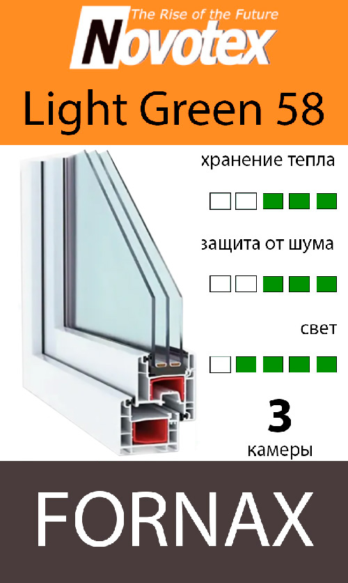 Novotex  Light Green 58 FORNAX