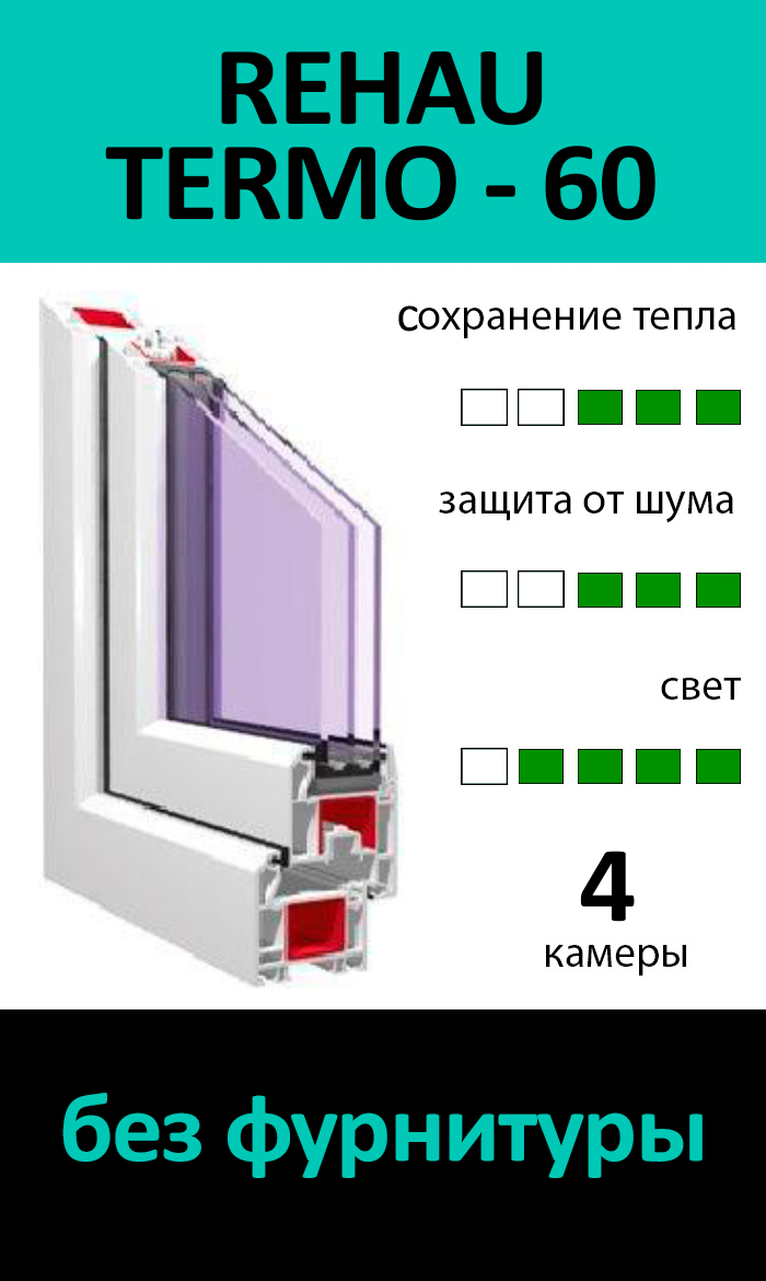REHAU TERMO 60 ГЛУХИЕ