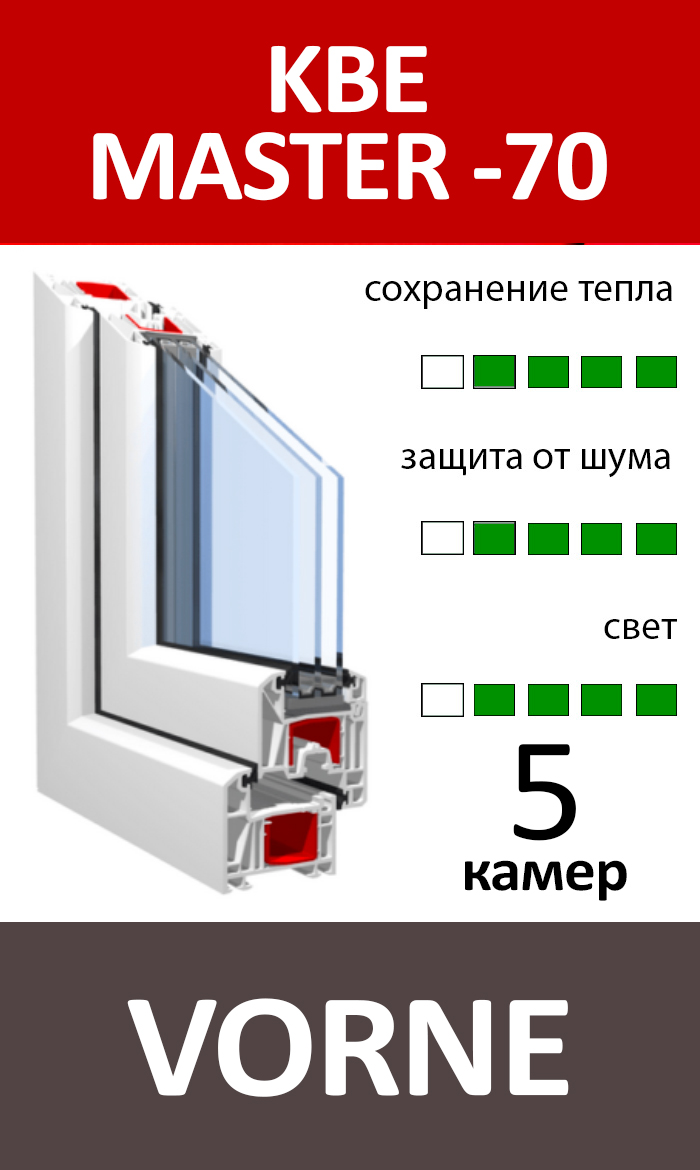 KBE MASTER 70 + VORNE