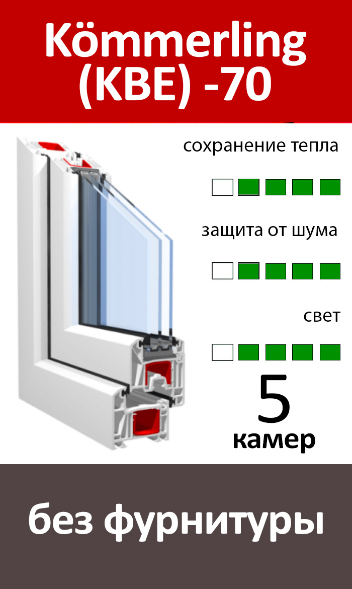 Kömmerling 70 Глухие
