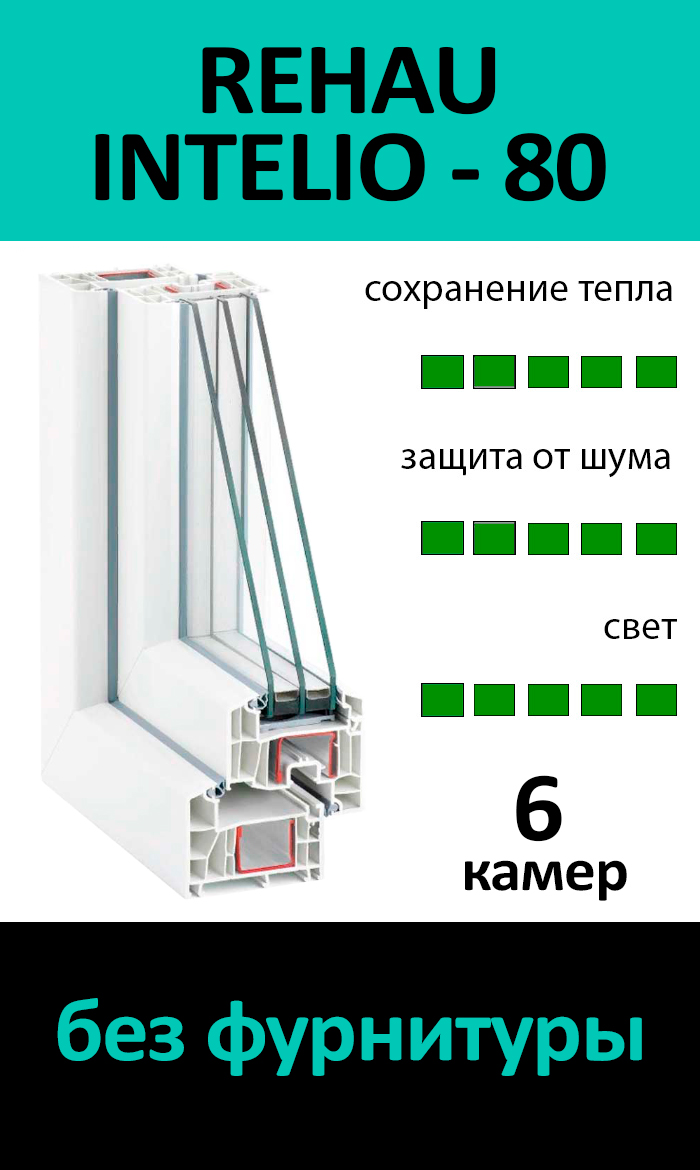 REHAU INTELIO - 80 ГЛУХИЕ