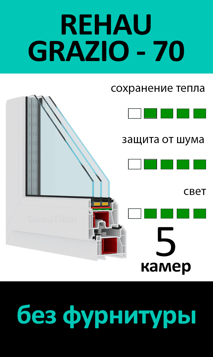 REHAU GRAZIO - 70 ГЛУХИЕ