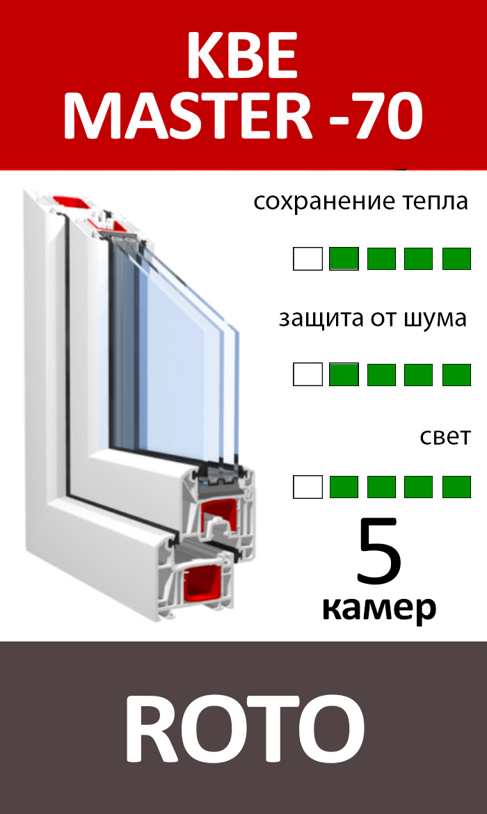 KBE MASTER 70 + ROTO