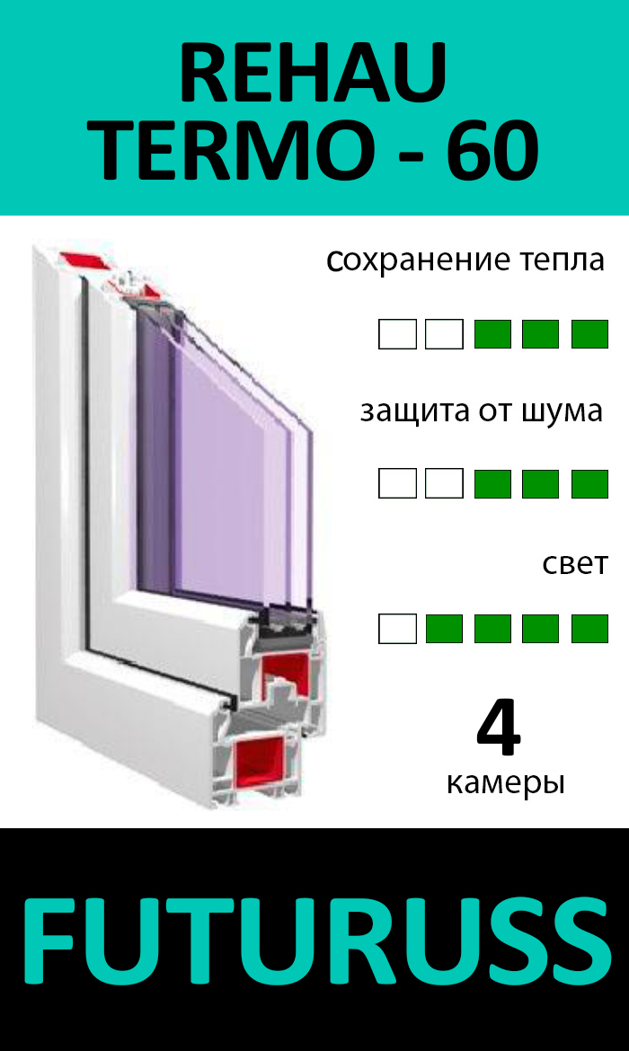 REHAU TERMO 60 + FUTURUSS