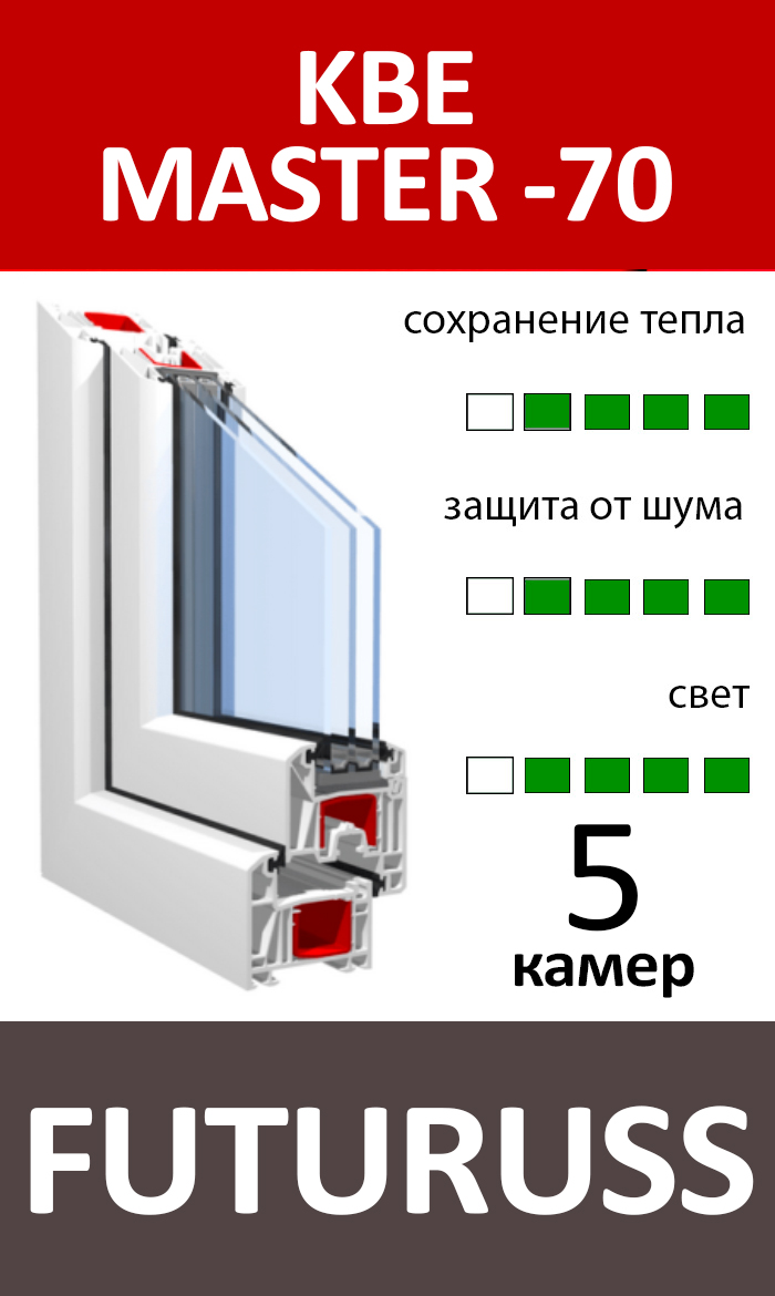 KBE MASTER 70 + FUTURUSS