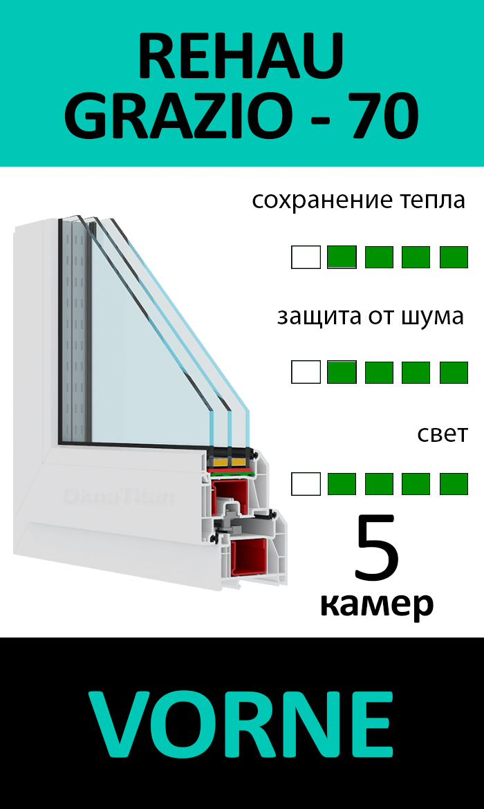 REHAU GRAZIO - 70 + VORNE