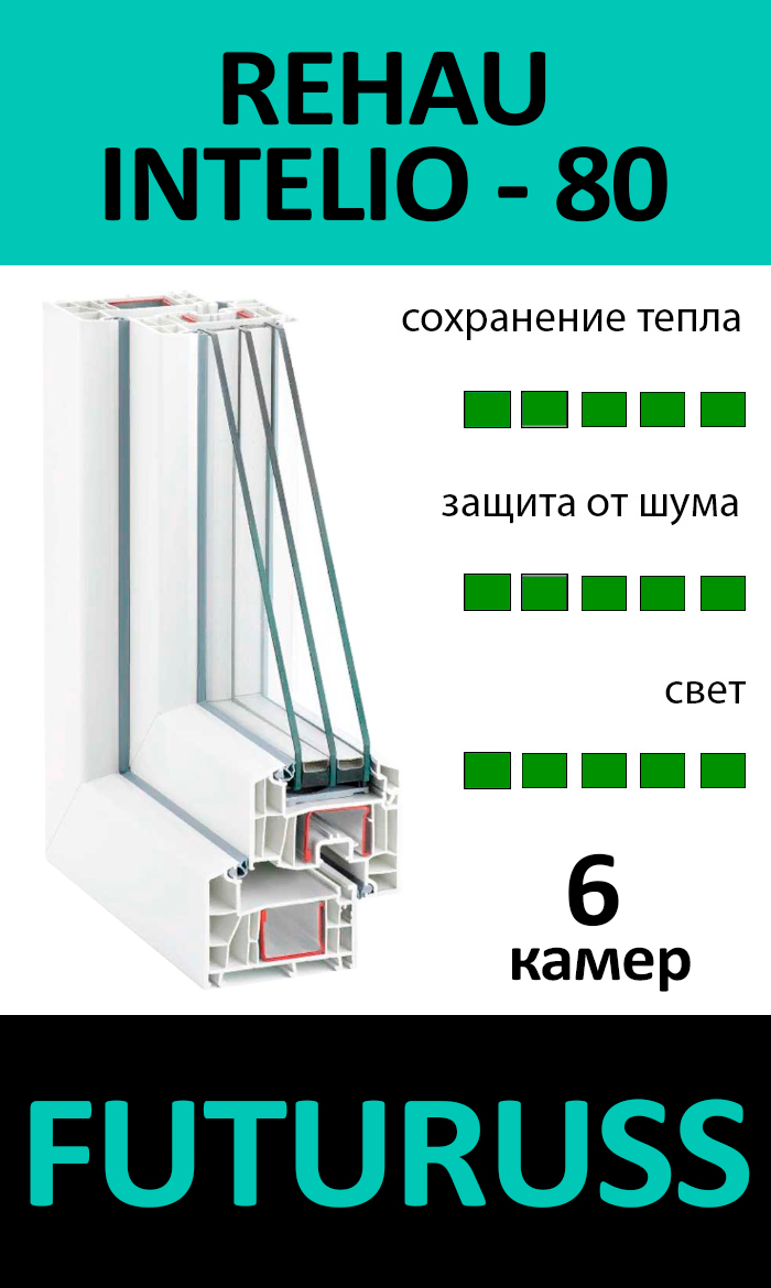 REHAU INTELIO - 80 FUTURUSS